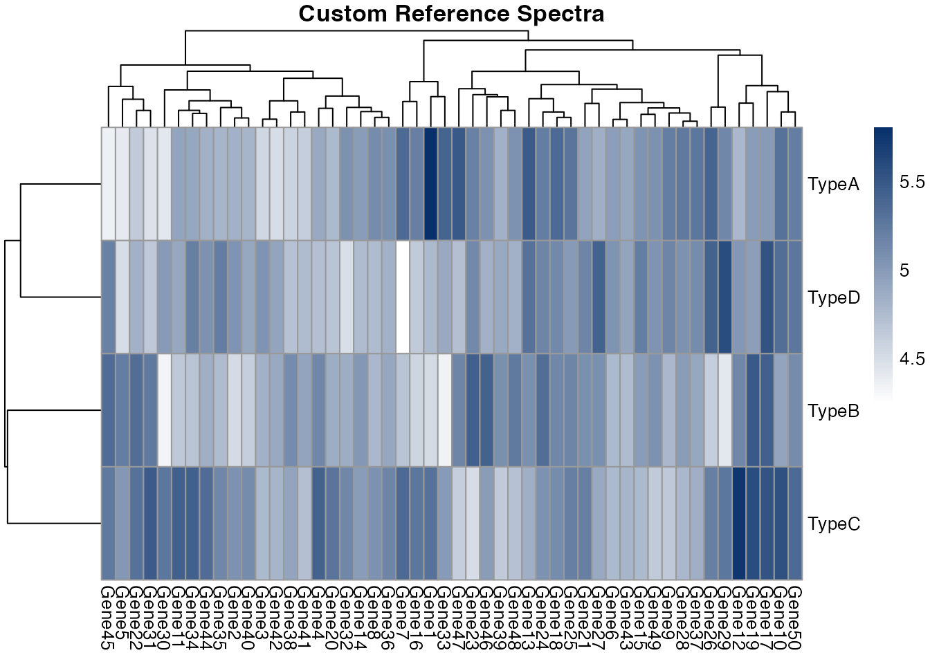 Visualization of reference spectra
