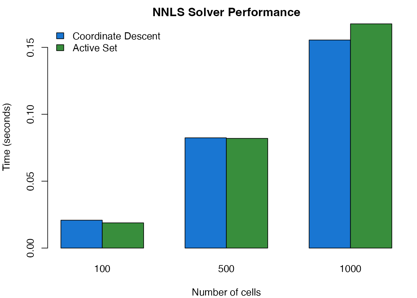 Solver performance comparison