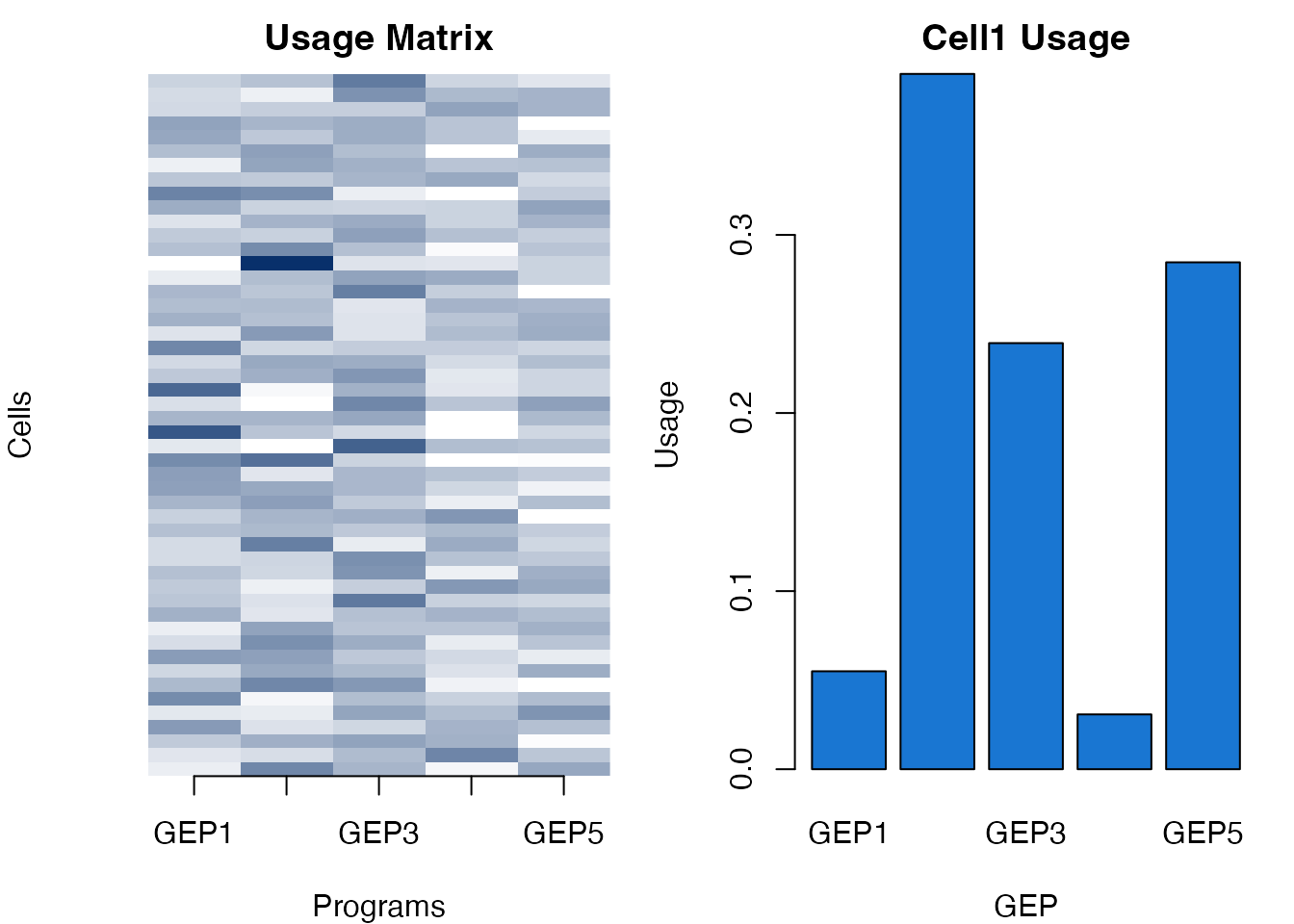Simulated GEP usage visualization