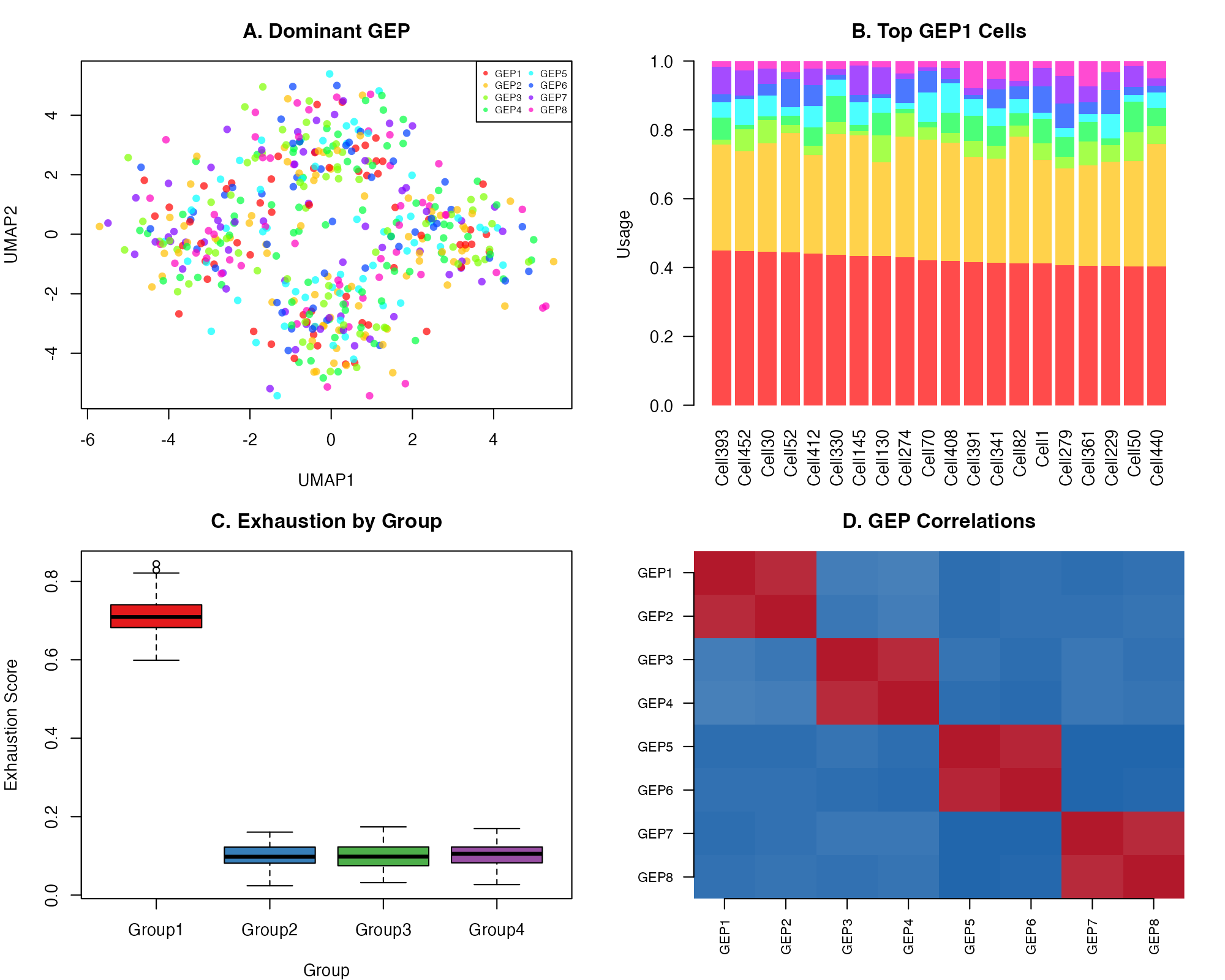 Publication-ready combined visualization
