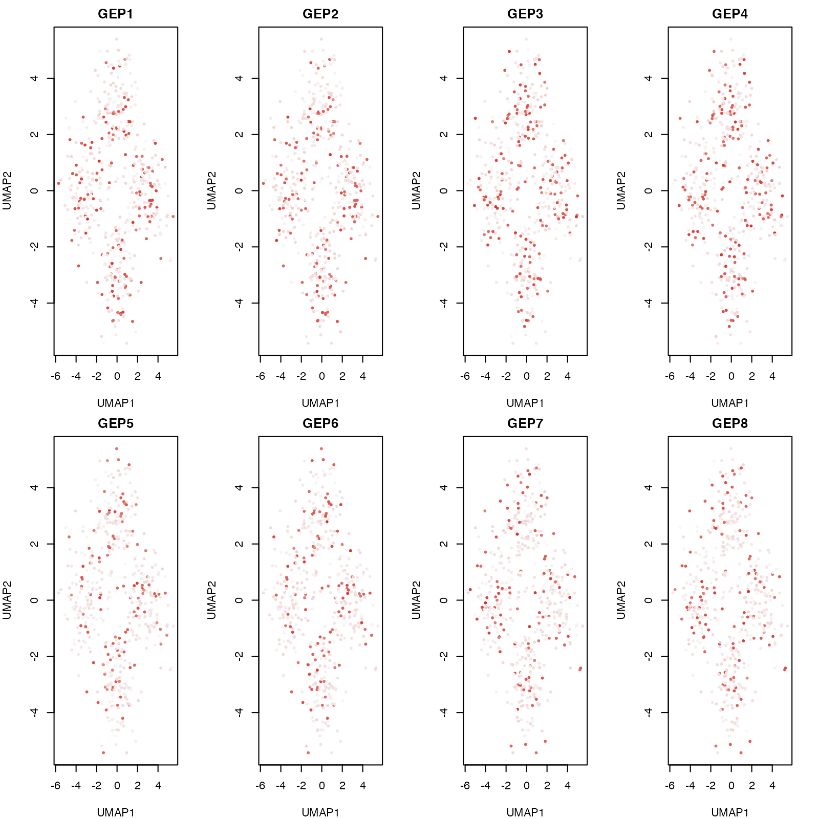 GEP activity visualized on UMAP coordinates