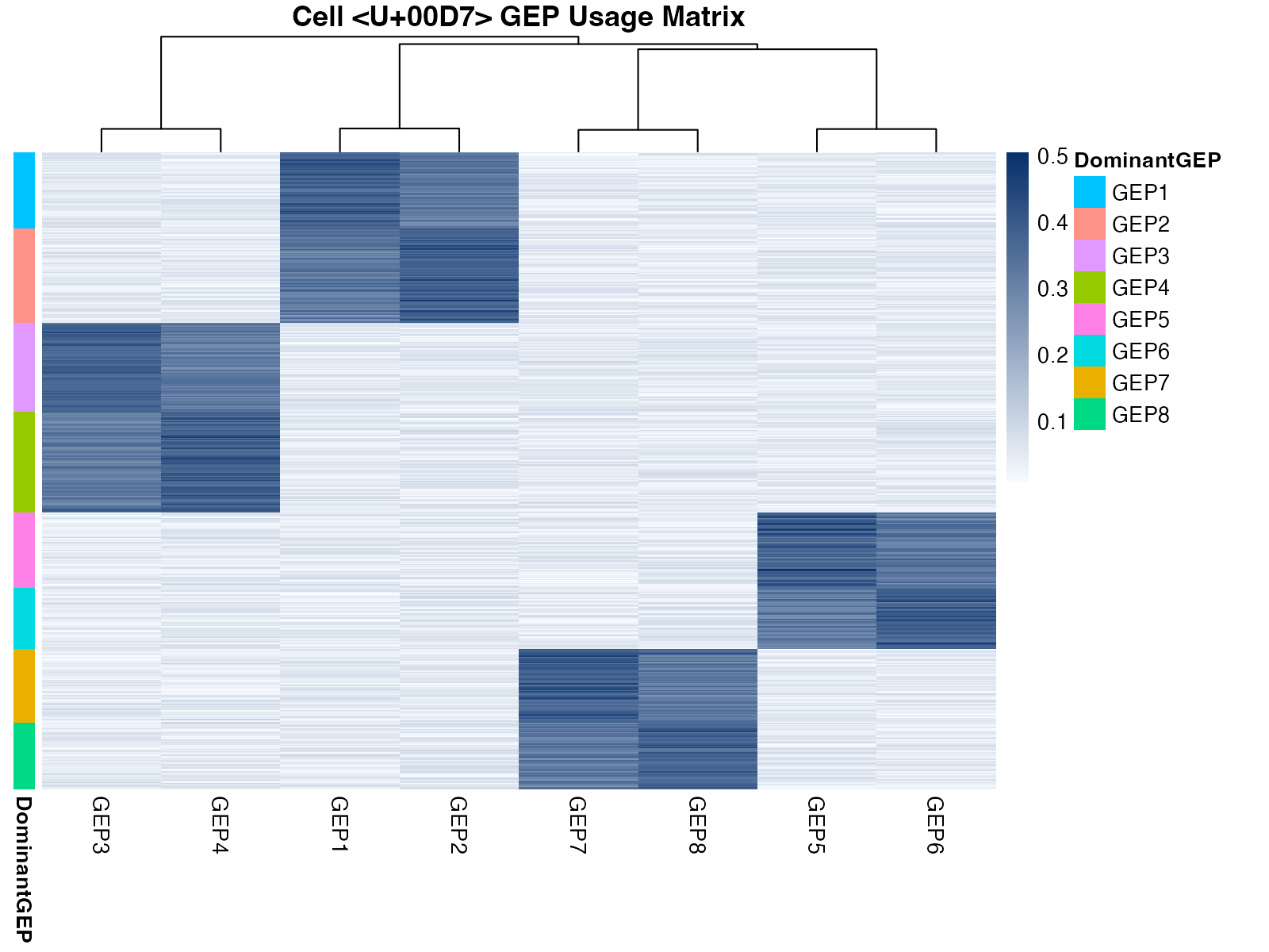 Usage matrix heatmap showing GEP contributions across cells