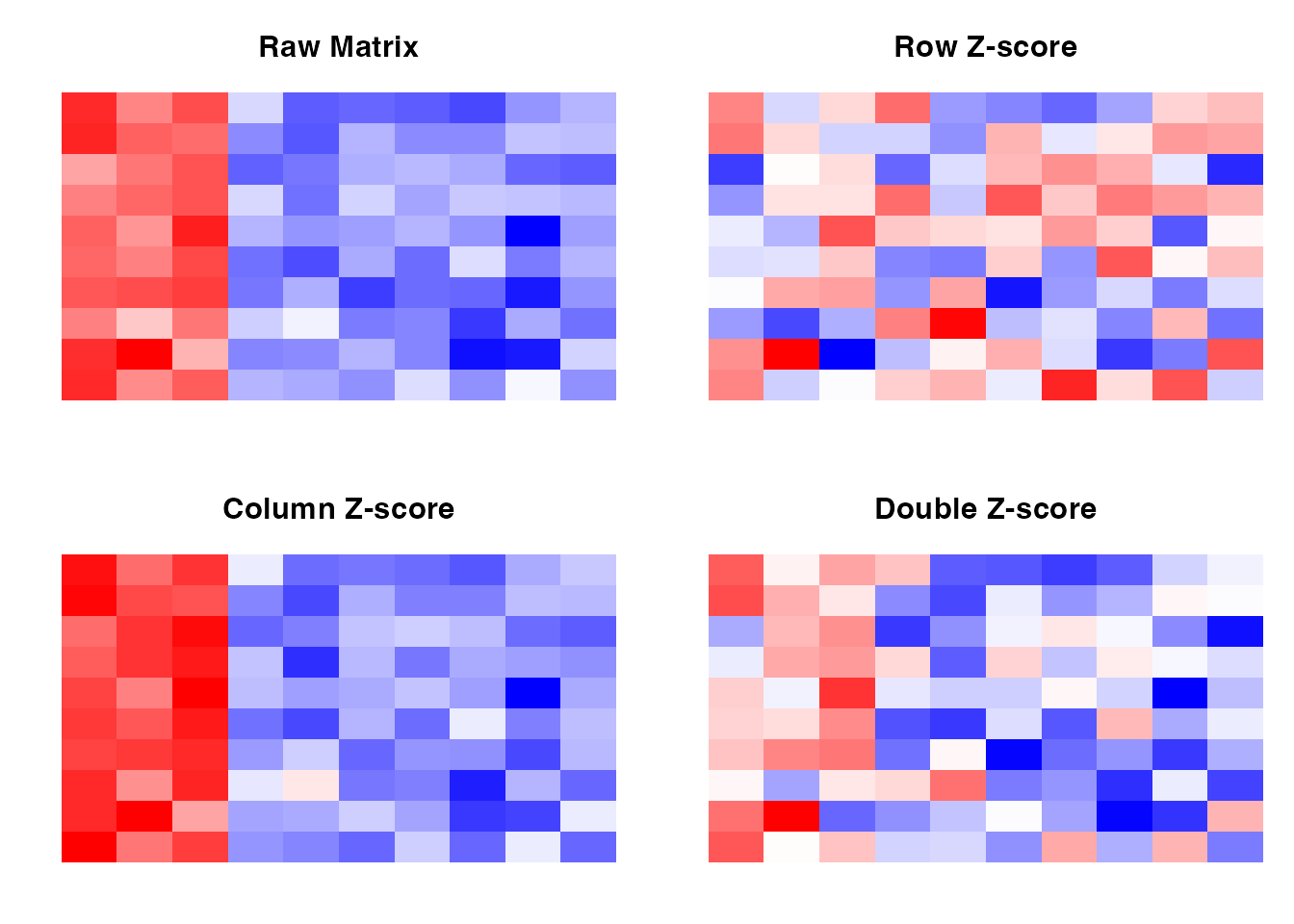 Effect of double Z-score normalization