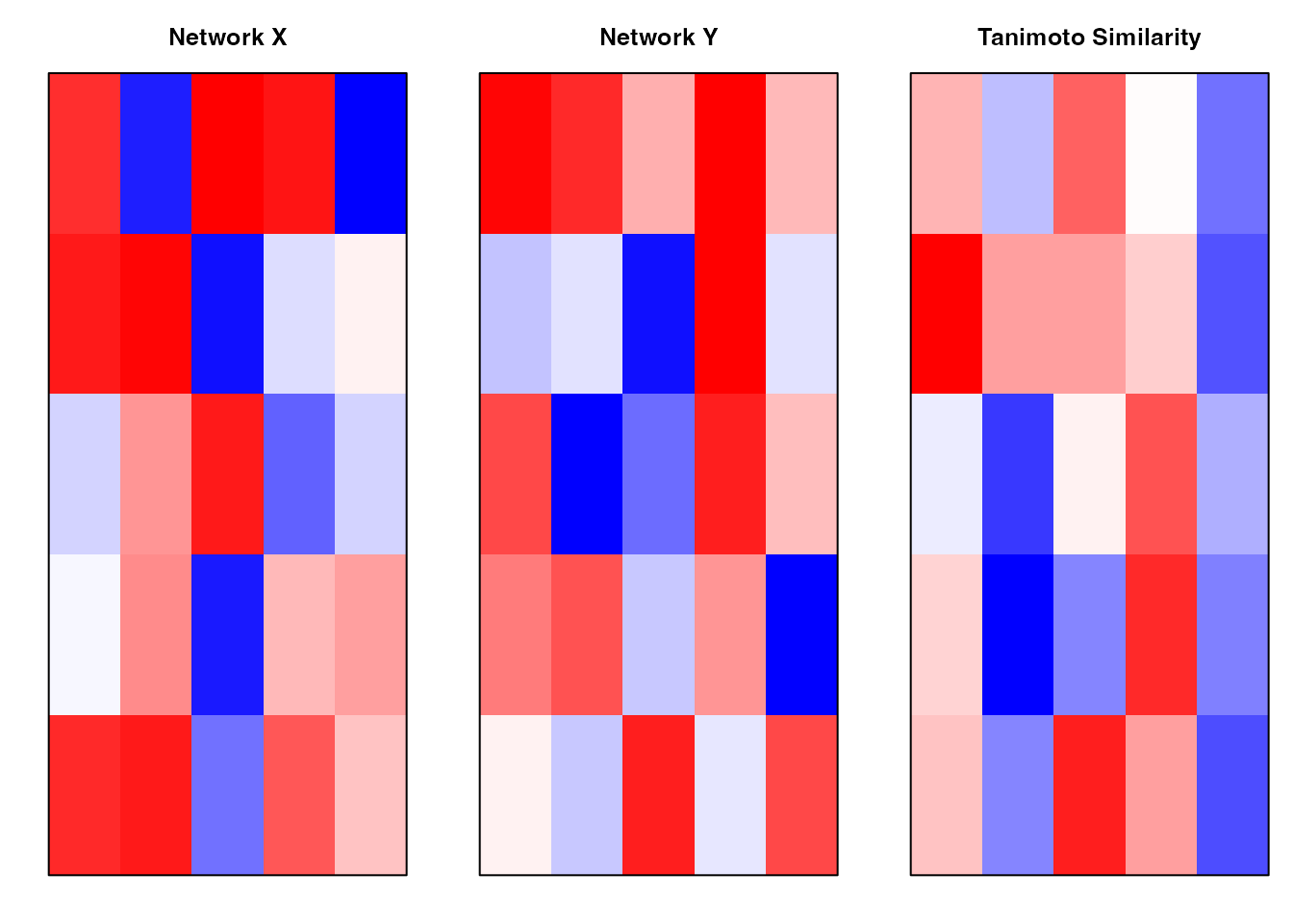 Illustration of Tanimoto similarity between networks