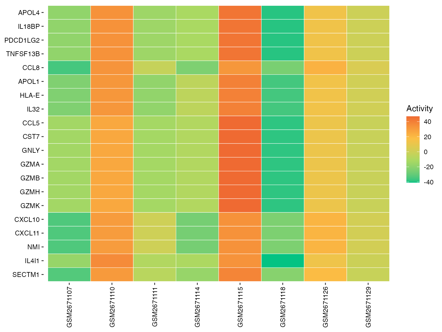Basic activity heatmap