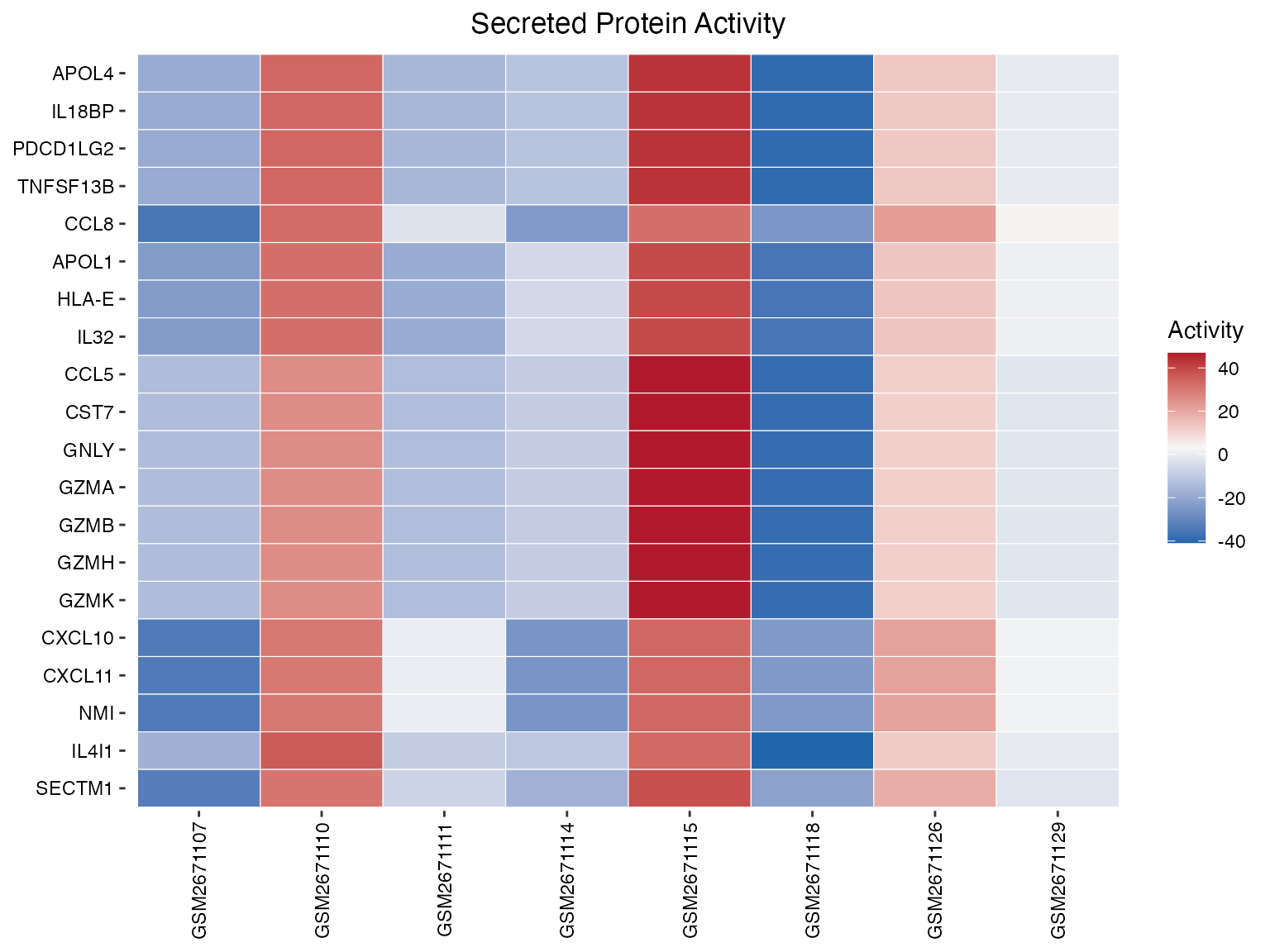 Heatmap with custom color palette