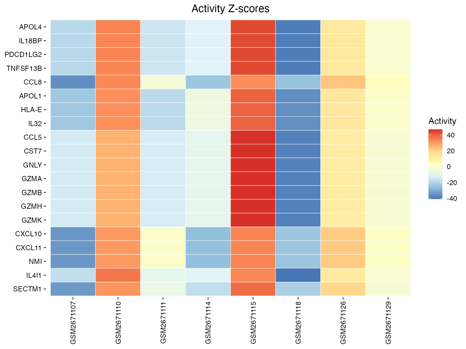 Heatmap with divergent scale