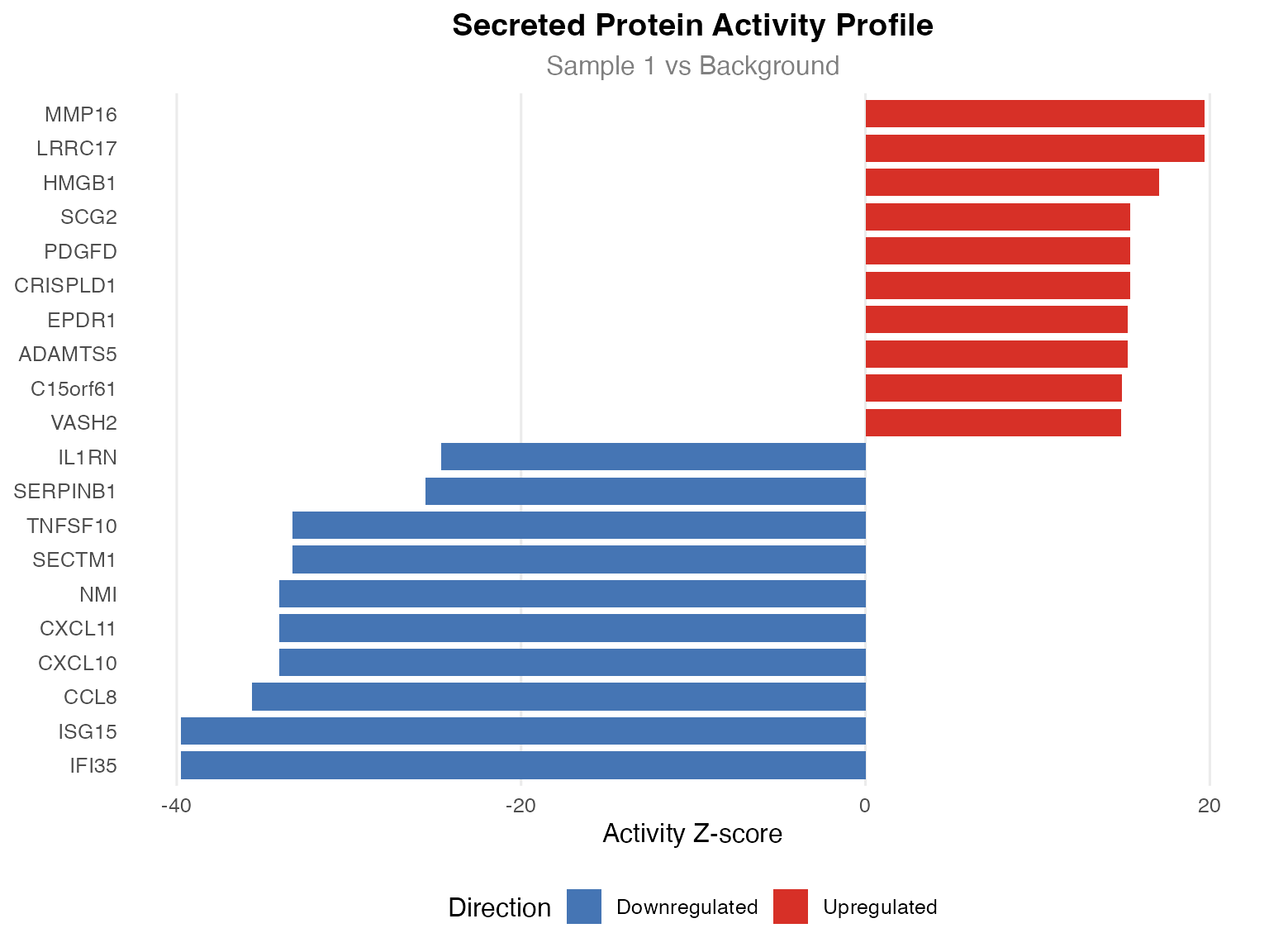 Publication-quality visualization