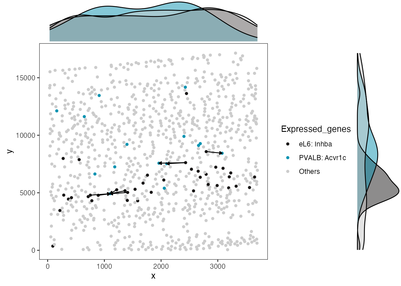 Spatial distribution of ligand-receptor interactions