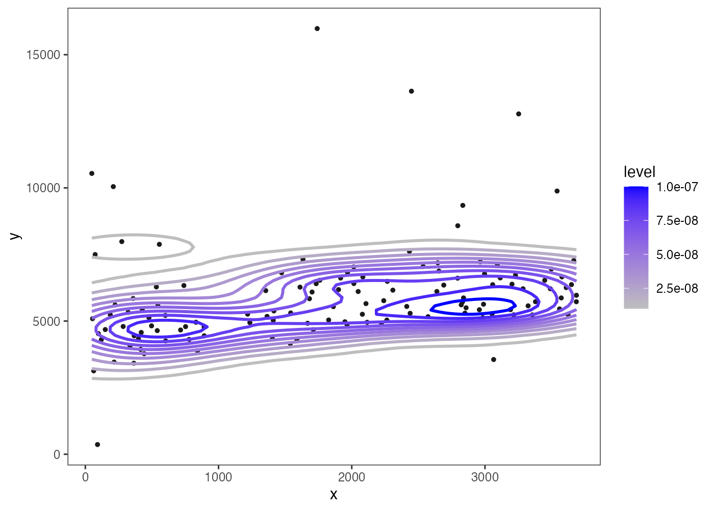 Cell type density map for eL6