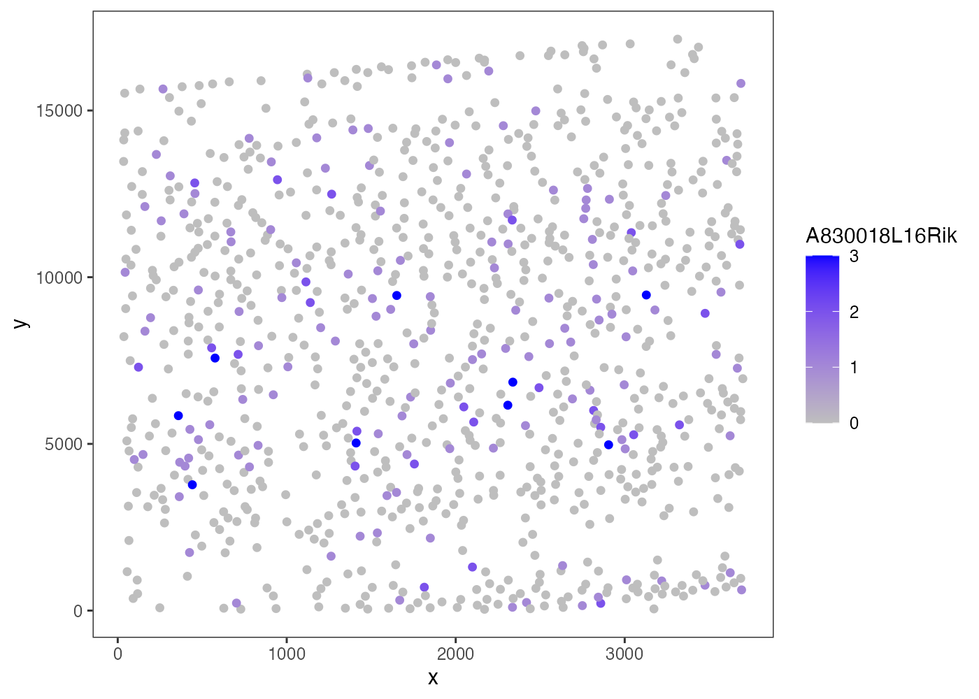 Spatial gene expression
