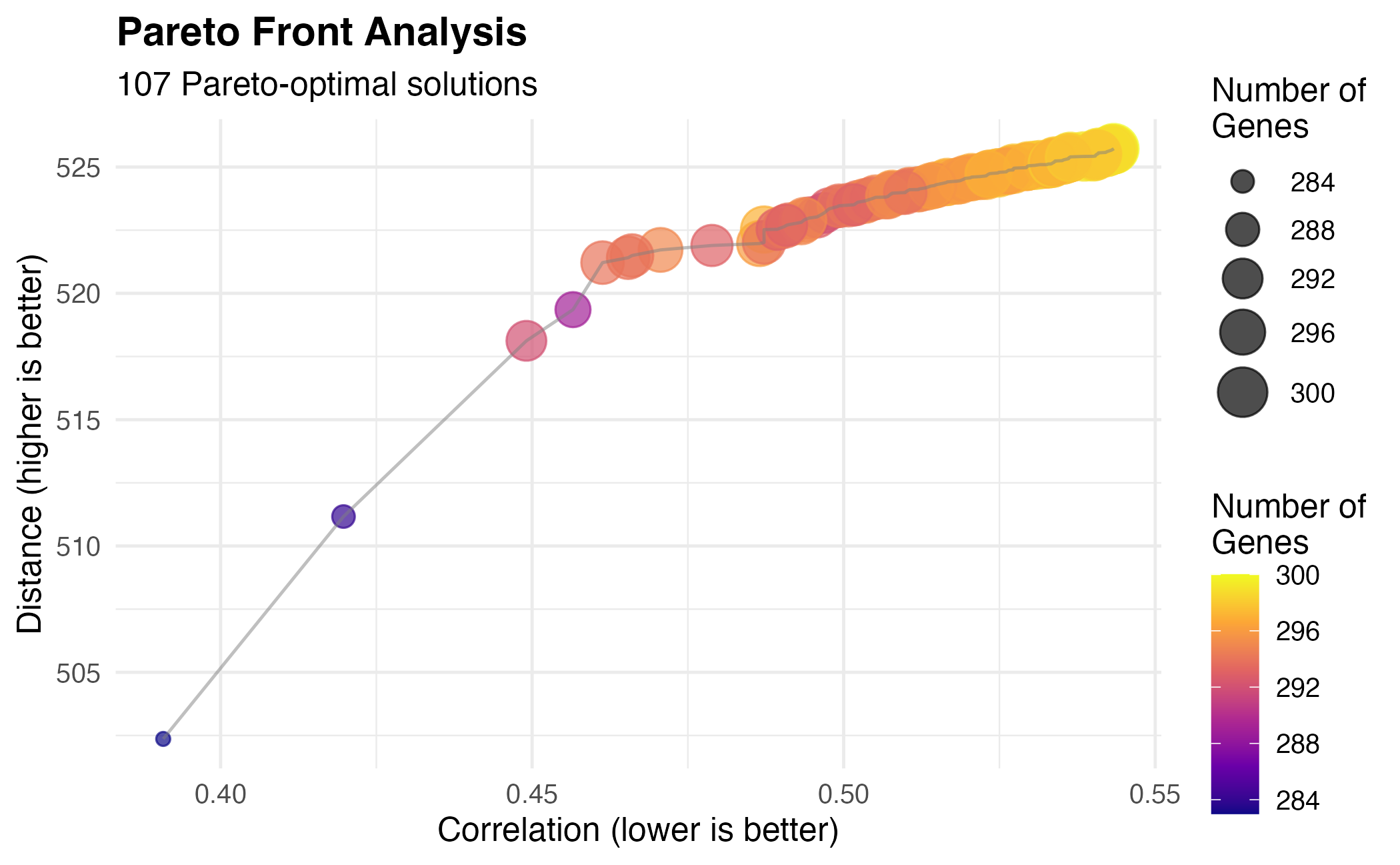 Fully customized Pareto front visualization.