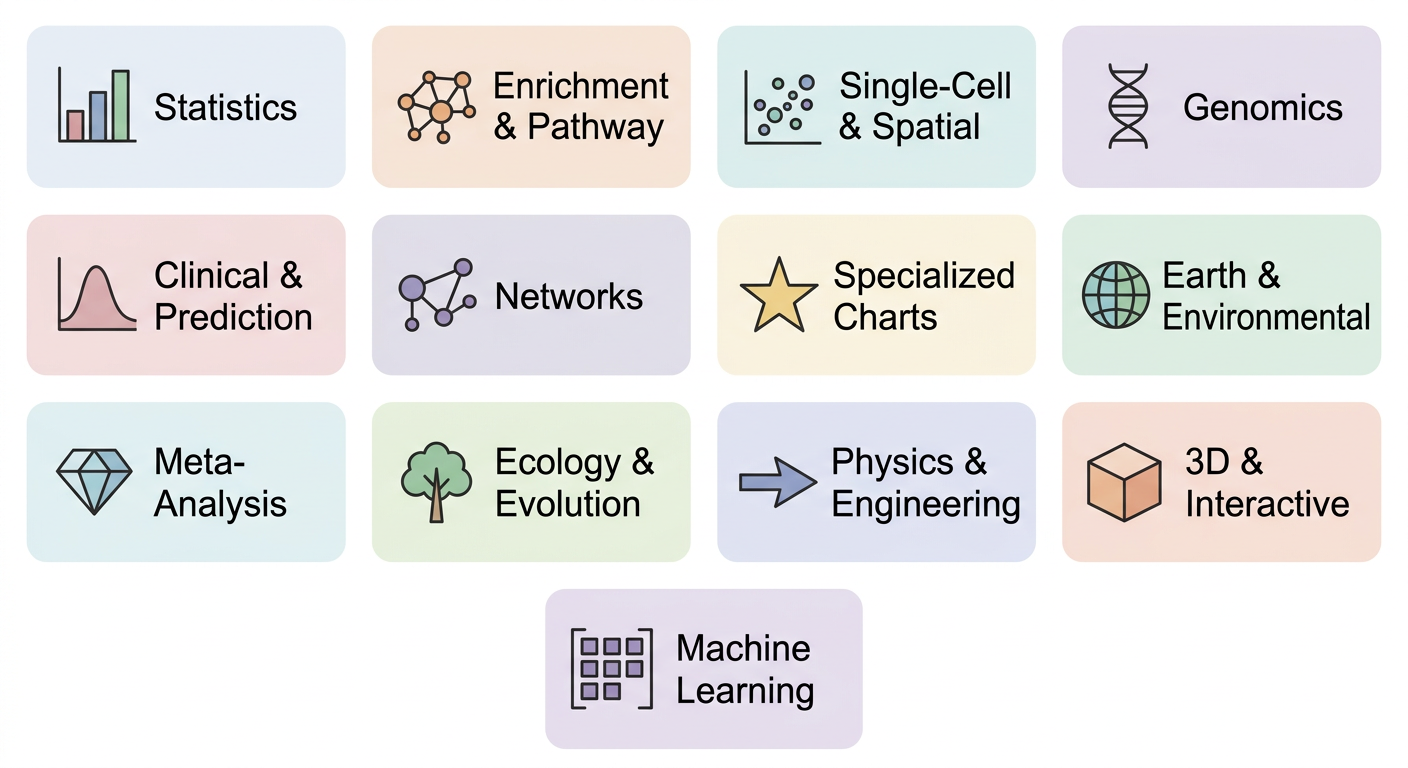 ggforge plot categories
