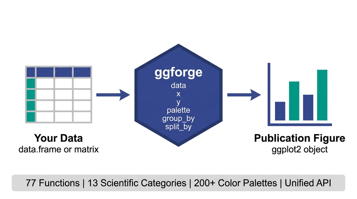 ggforge workflow diagram