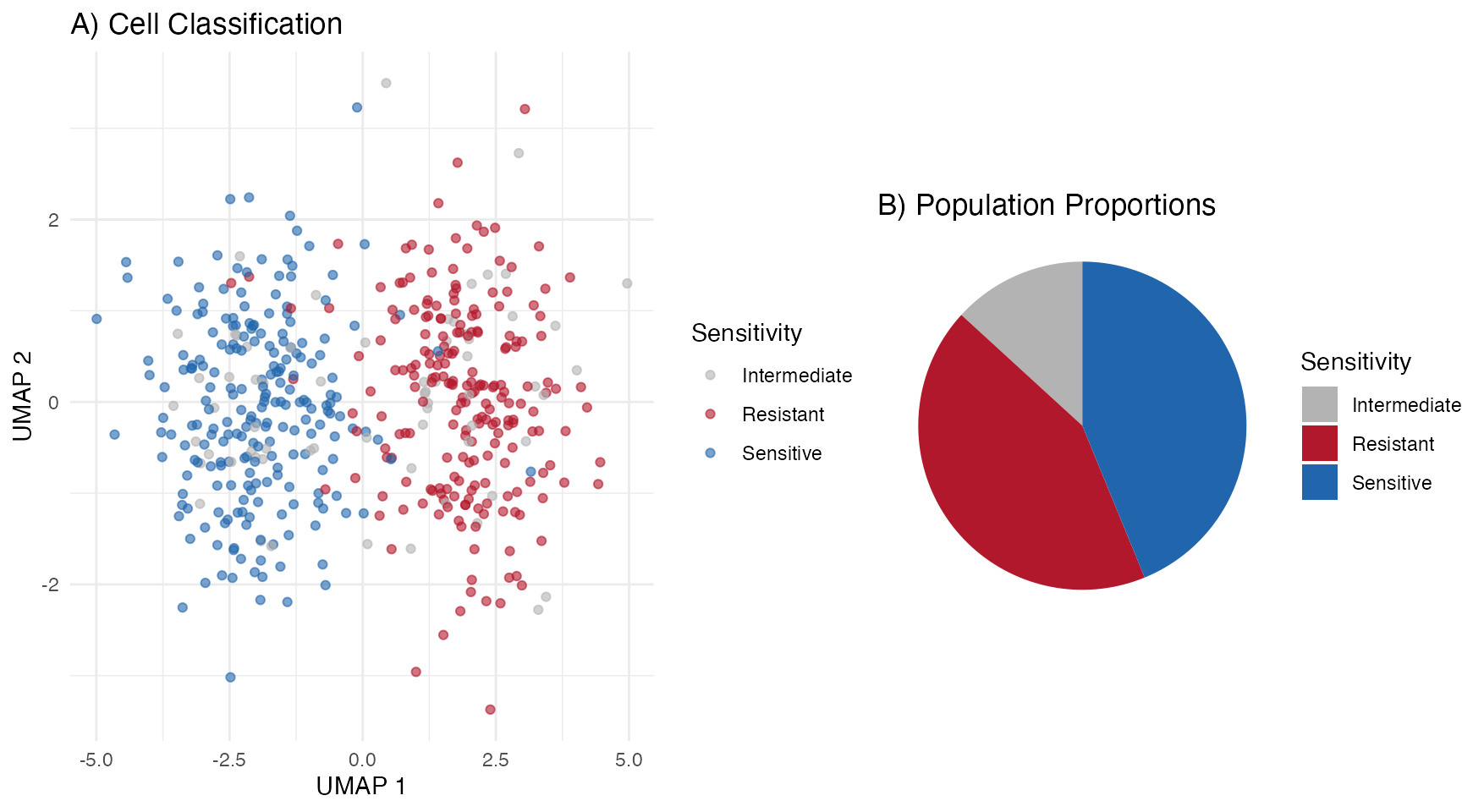 Case Study: Glioblastoma Analysis • scFOCAL