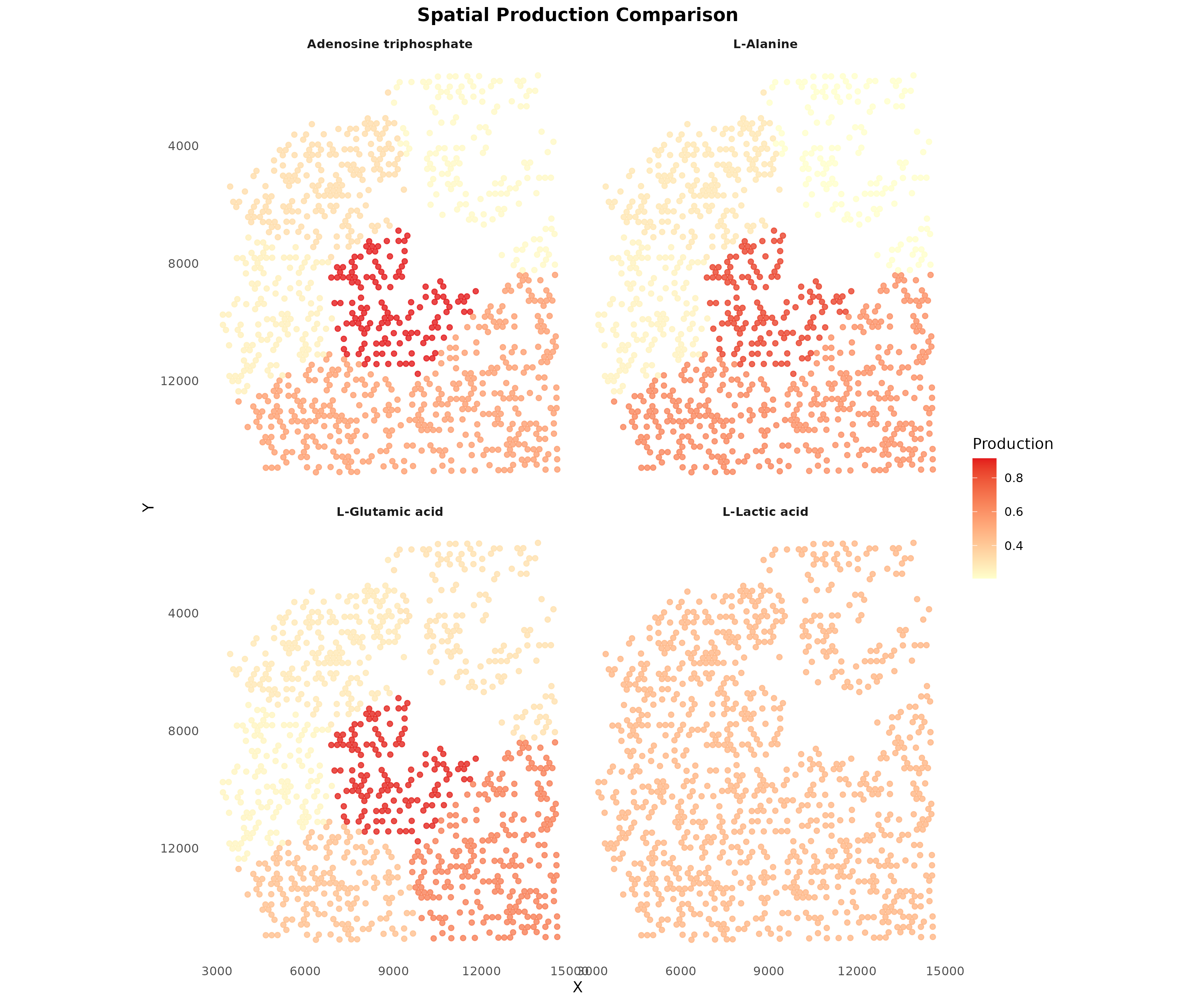 **Figure 6: Spatial Comparison of Key Metabolites.** Production patterns for multiple metabolites shown side by side, revealing distinct spatial organization of metabolic activities.