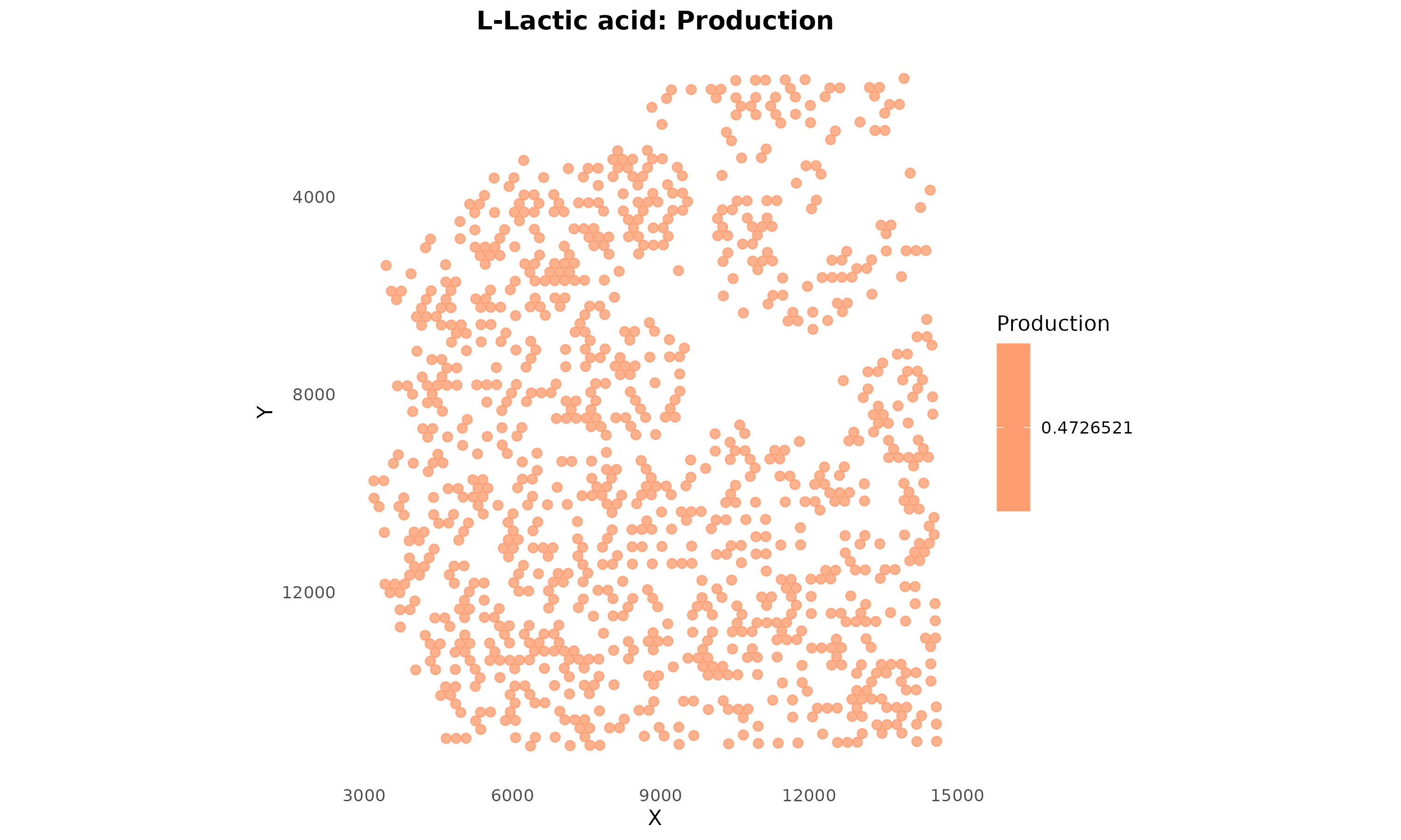 **Figure 4: Lactate Production Potential.** Spots are colored by lactate production score based on their cell type. Warmer colors indicate higher production potential.