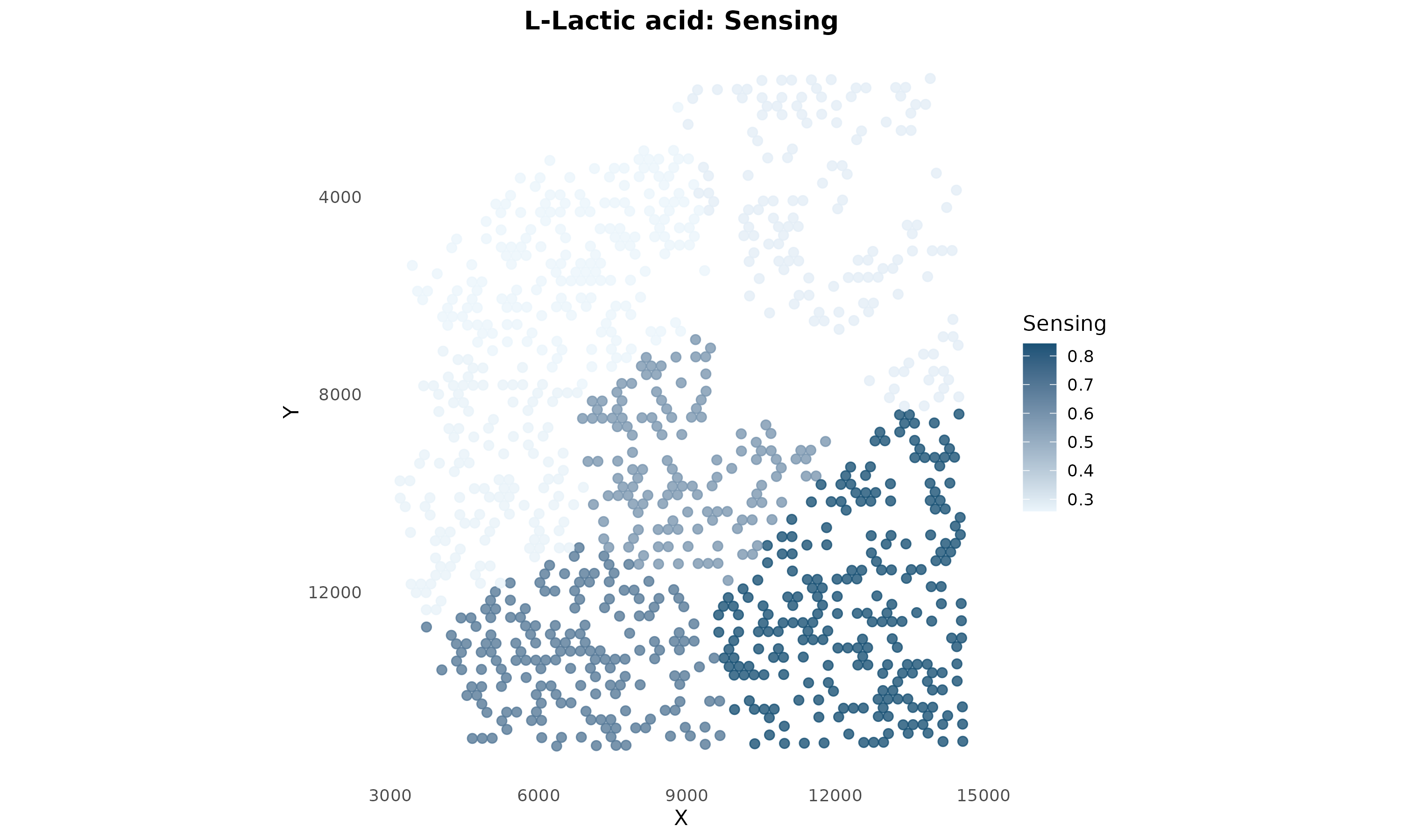 **Figure 5: Lactate Sensing Capability.** Spots are colored by lactate sensing score. This shows which regions can detect and respond to lactate signaling.