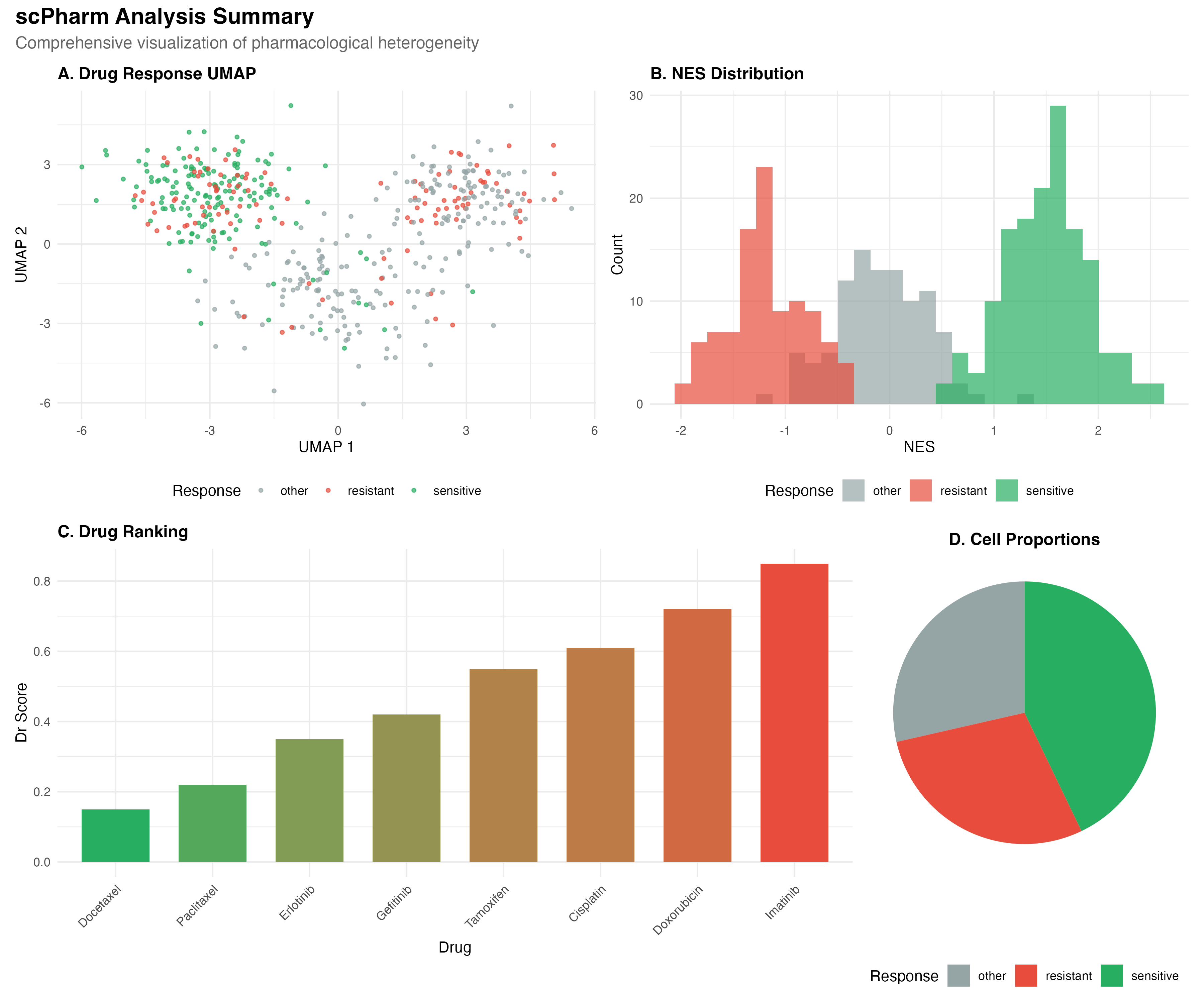 Combined analysis dashboard