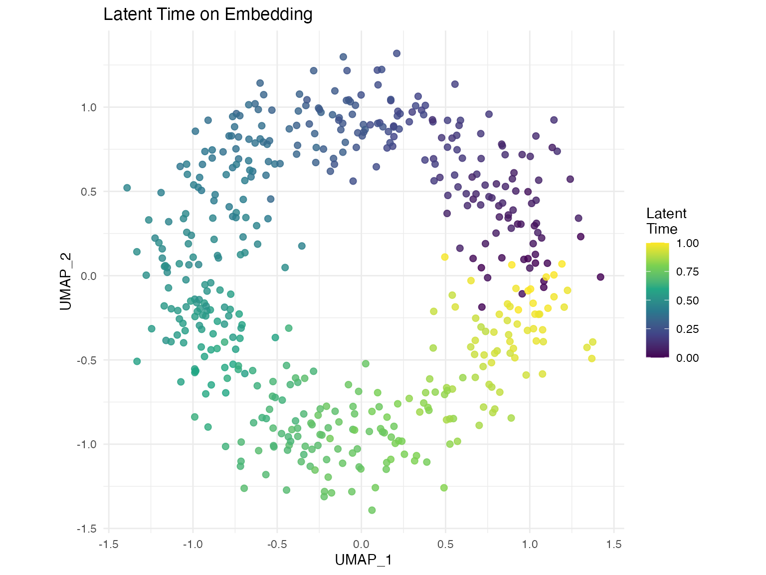 Cells colored by inferred latent time.