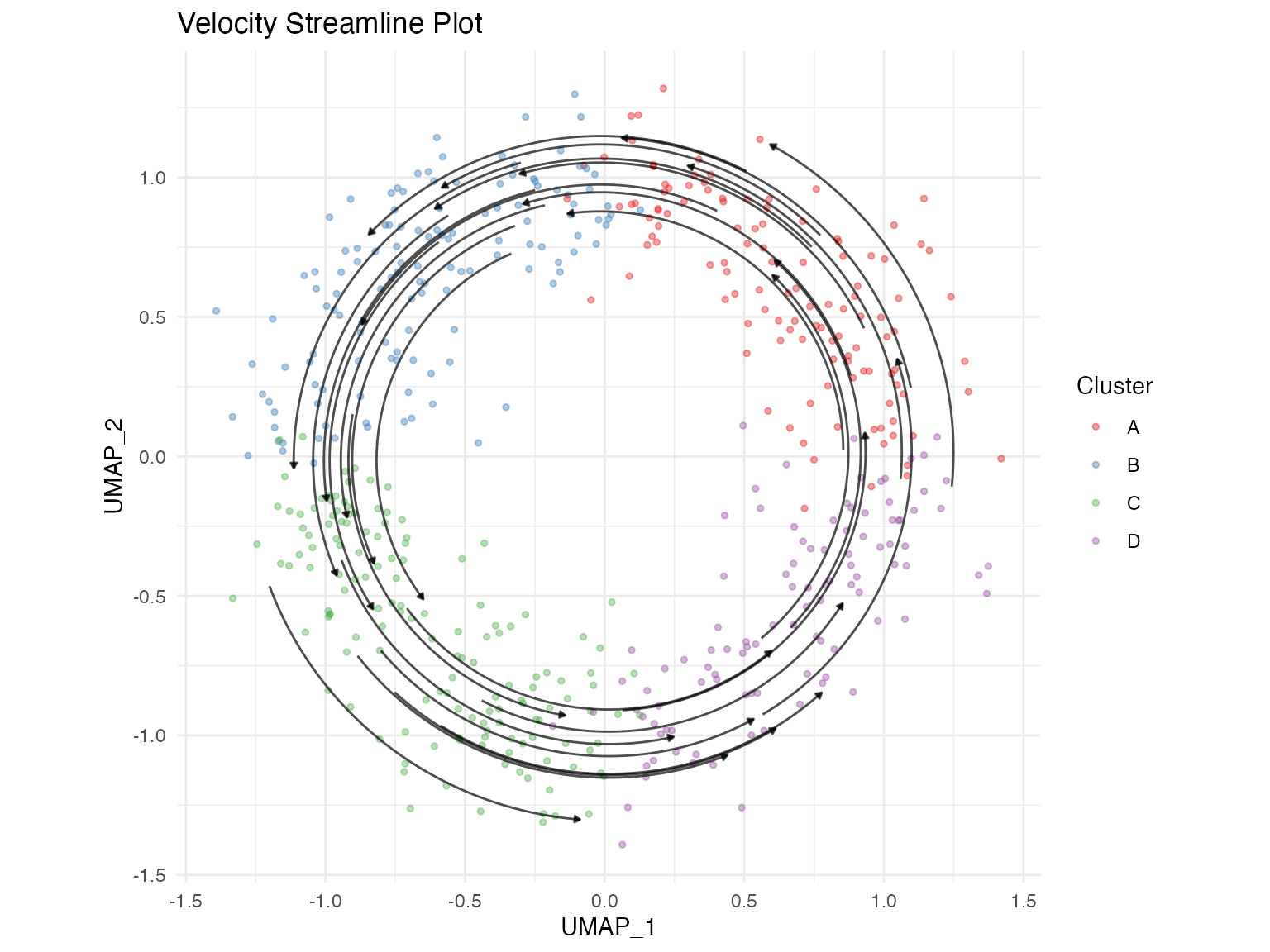Streamline plot showing smooth velocity flow patterns.